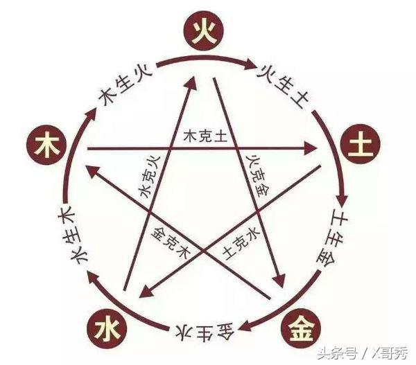 手机号码该怎么选？如何根据五行和属相，挑选属于你自己的号码