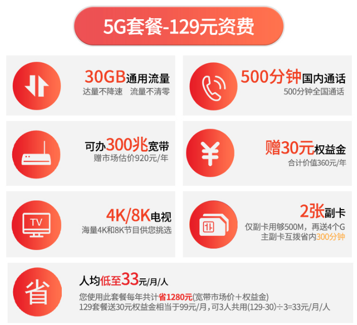 通辽电信5G套餐129资费 通辽电信5G套餐129资费
